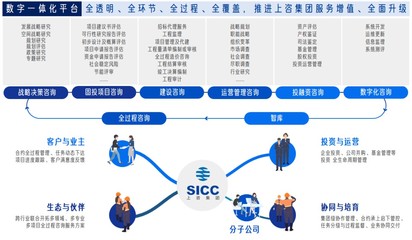 国企转型 数字焕新 | 博科资讯助力打造数字新上咨