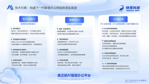 快鹭科技新品入驻阿里云云市场，以AI赋能办公解决方案开启智能协作新纪元